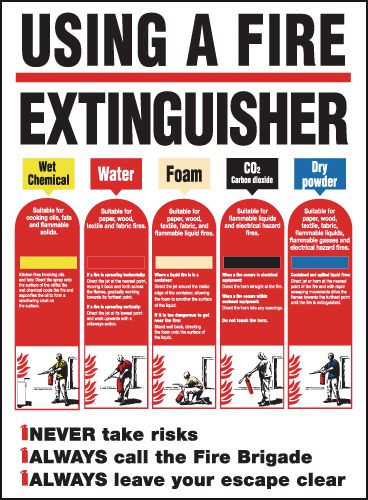 Using A Fire Extingusher Poster