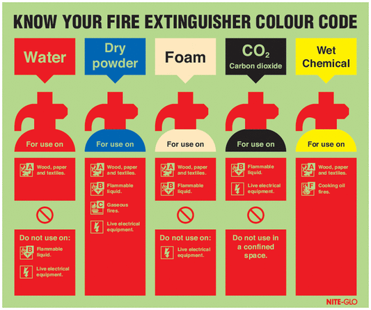 Know Your Fire Extinguisher Colour Code - Nite Glo