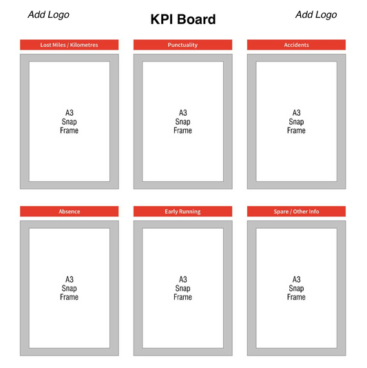 Customisable KPI Board