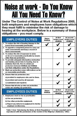 Noise at work Do you know all you need to know? Poster