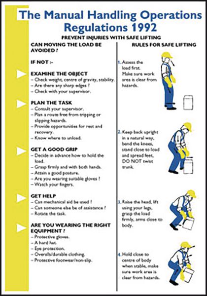 The Manual Handling Operations Regulations 1992 Wallchart