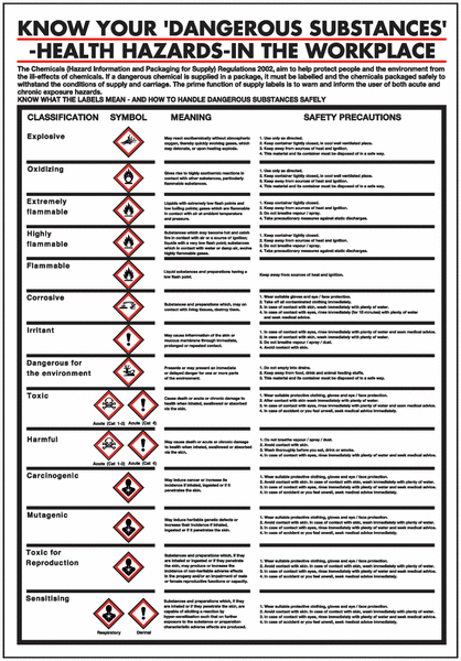 Know Your Dangerous Substances in the Workplace Poster