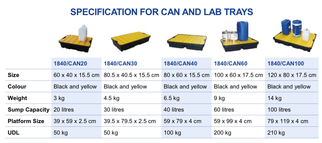 Bunded Can and Lab Spill Tray – Multiple Sizes