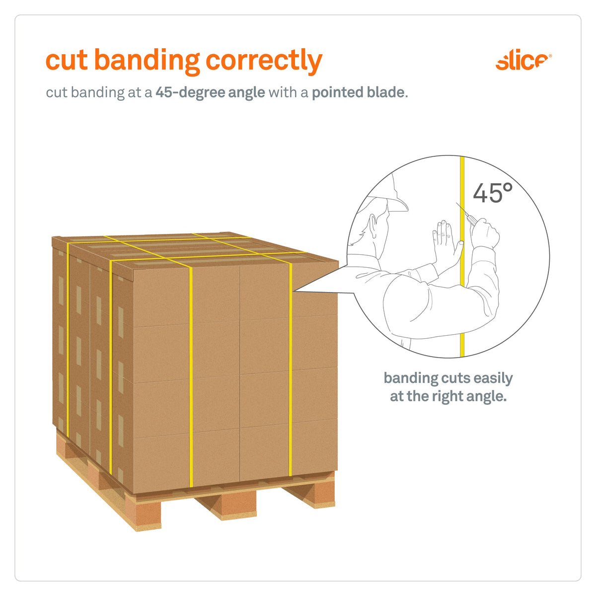 Slice Manual Utility Knife