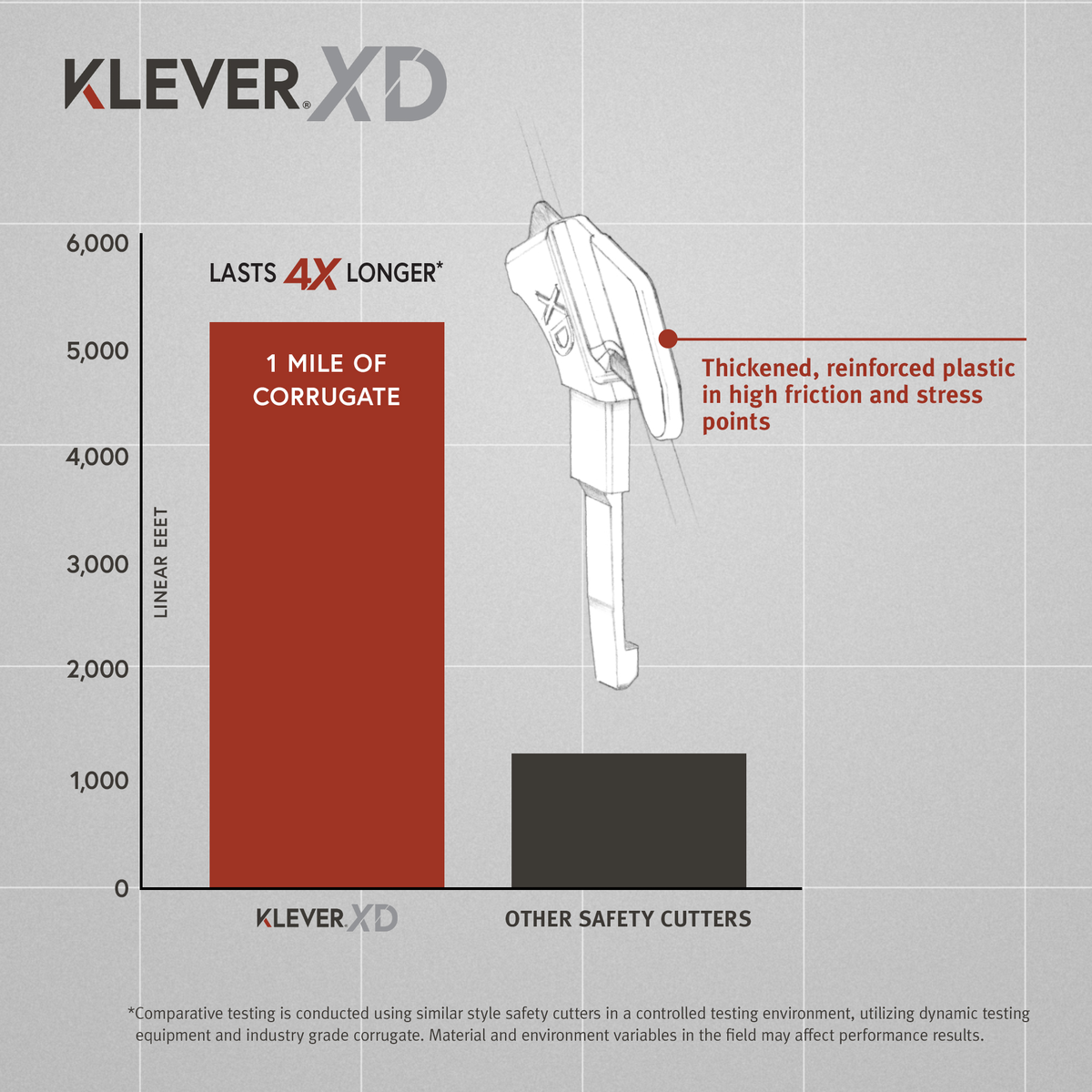 Klever™ EcoExcelXD Recessed Blade Safety Cutter Pack of 10