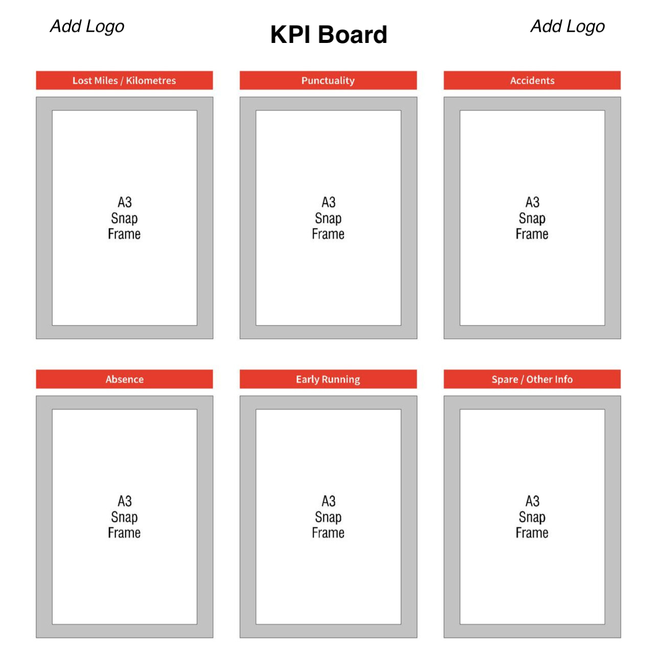 Customisable KPI Board